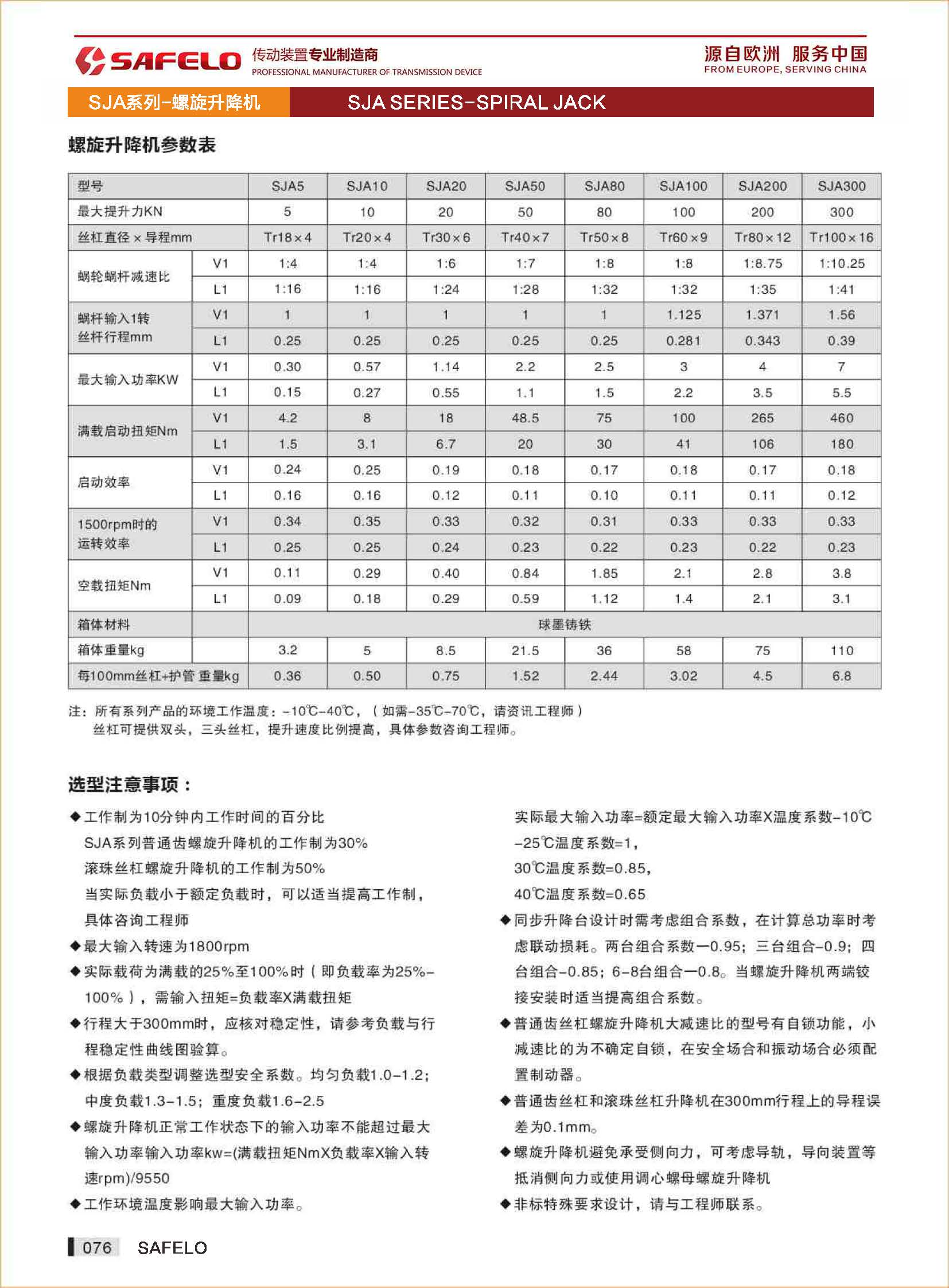 SJA參數(shù)表.jpg