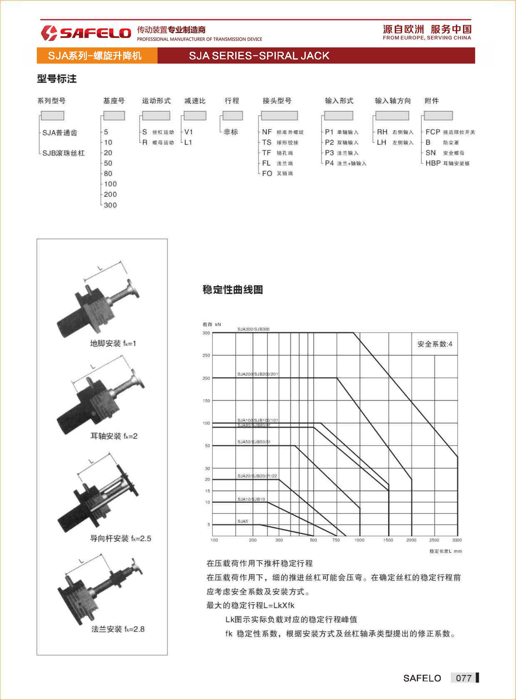SJA型號(hào).jpg