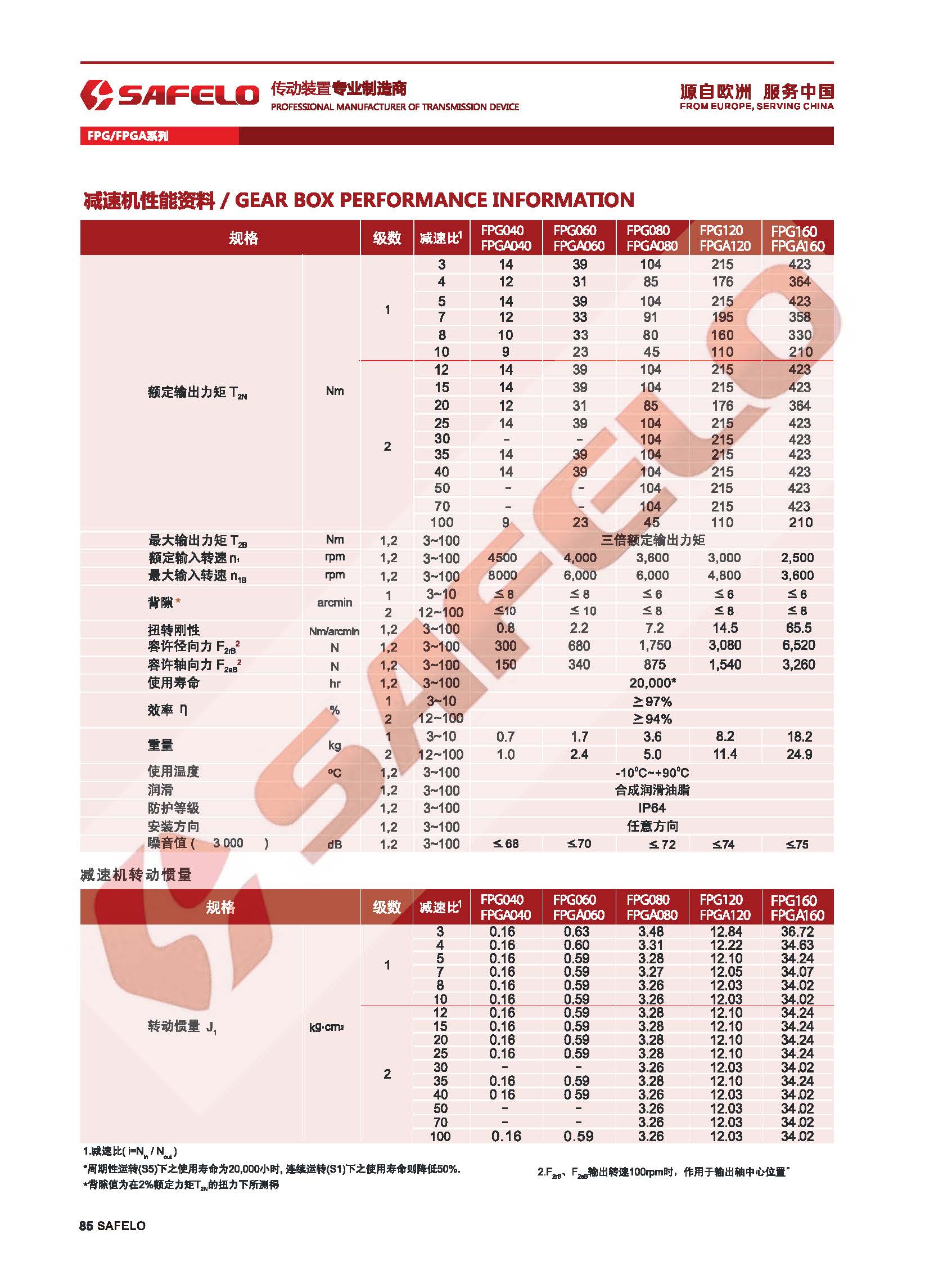 FPGA參數(shù).jpg