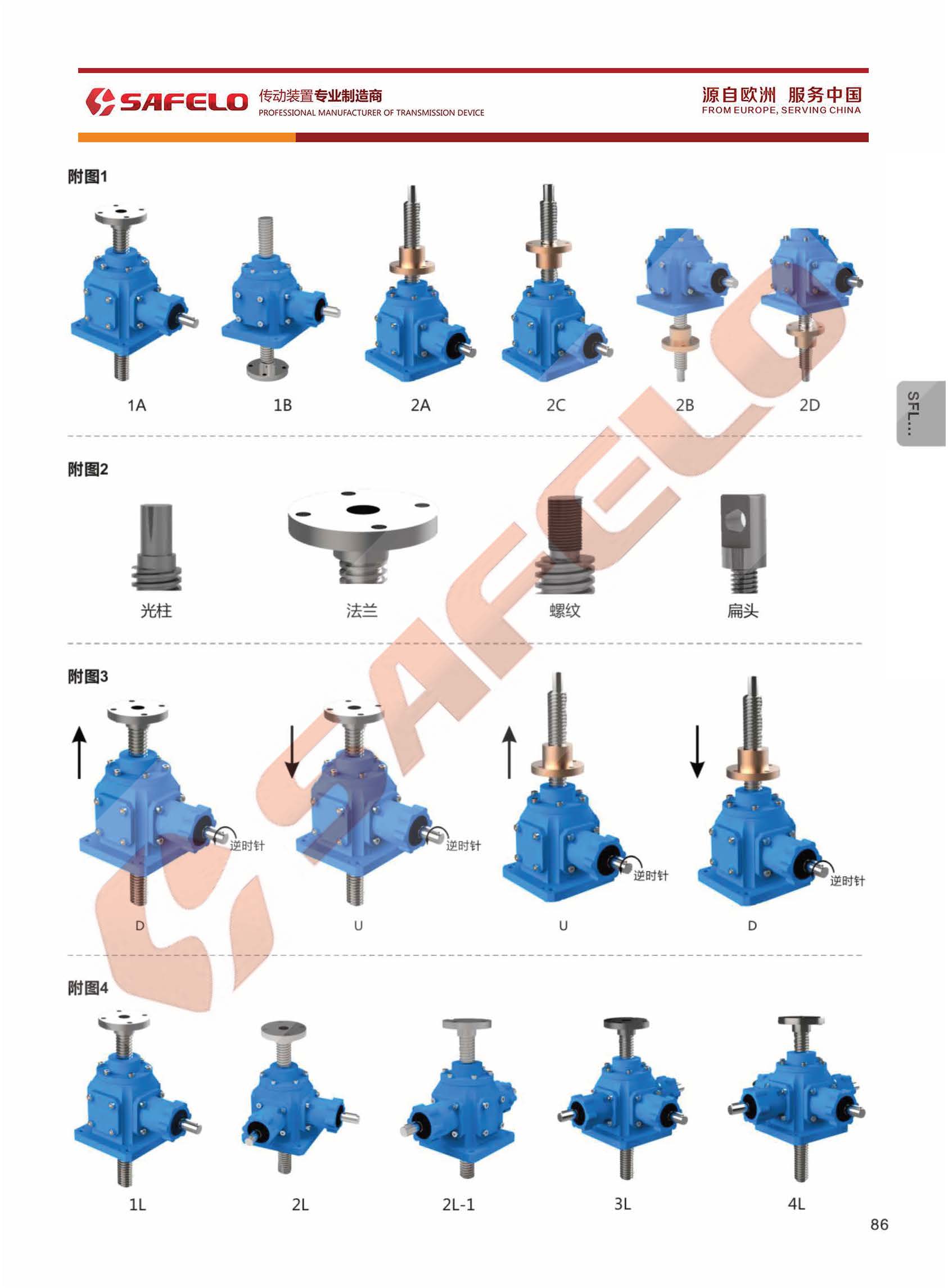 SFL傘齒輪絲桿升降機-2結構形式.jpg