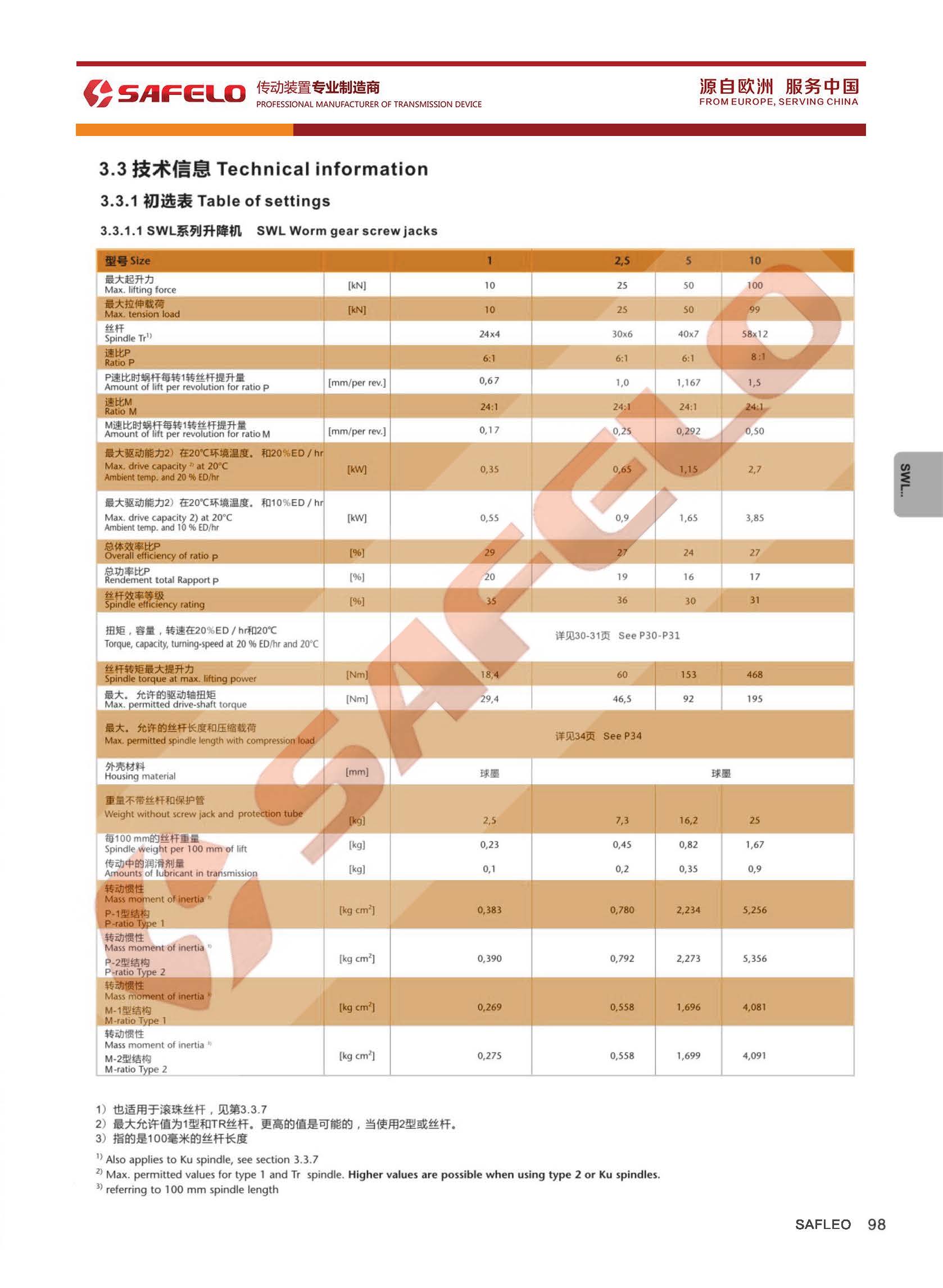 頁面提取自－2020塞弗勒-SWL蝸輪絲桿升降機(jī)-2參數(shù).jpg