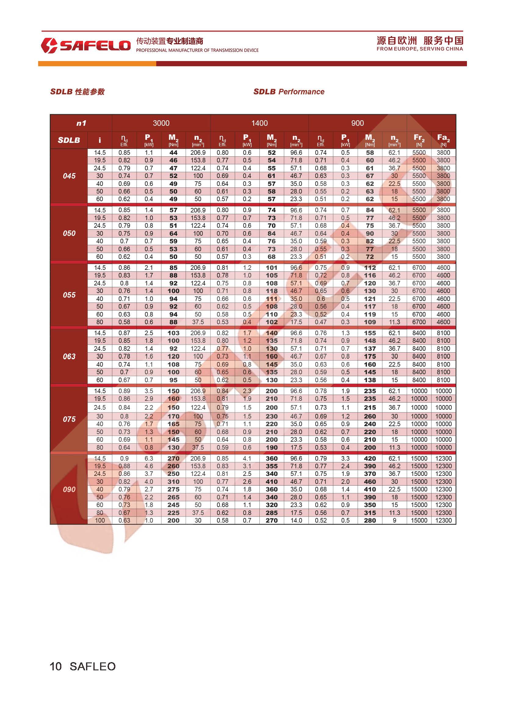 頁面提取自－2020塞弗勒-SDLB雙導(dǎo)程蝸輪蝸桿減速機-參數(shù).jpg